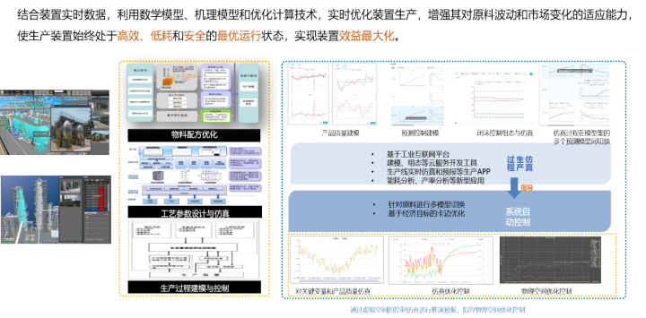生产优化与智能控制系统